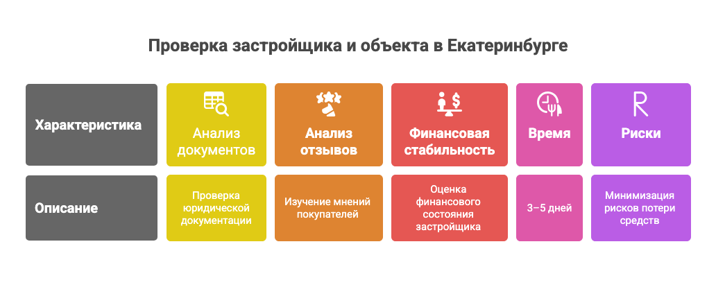 екатеринбург квартиры купить