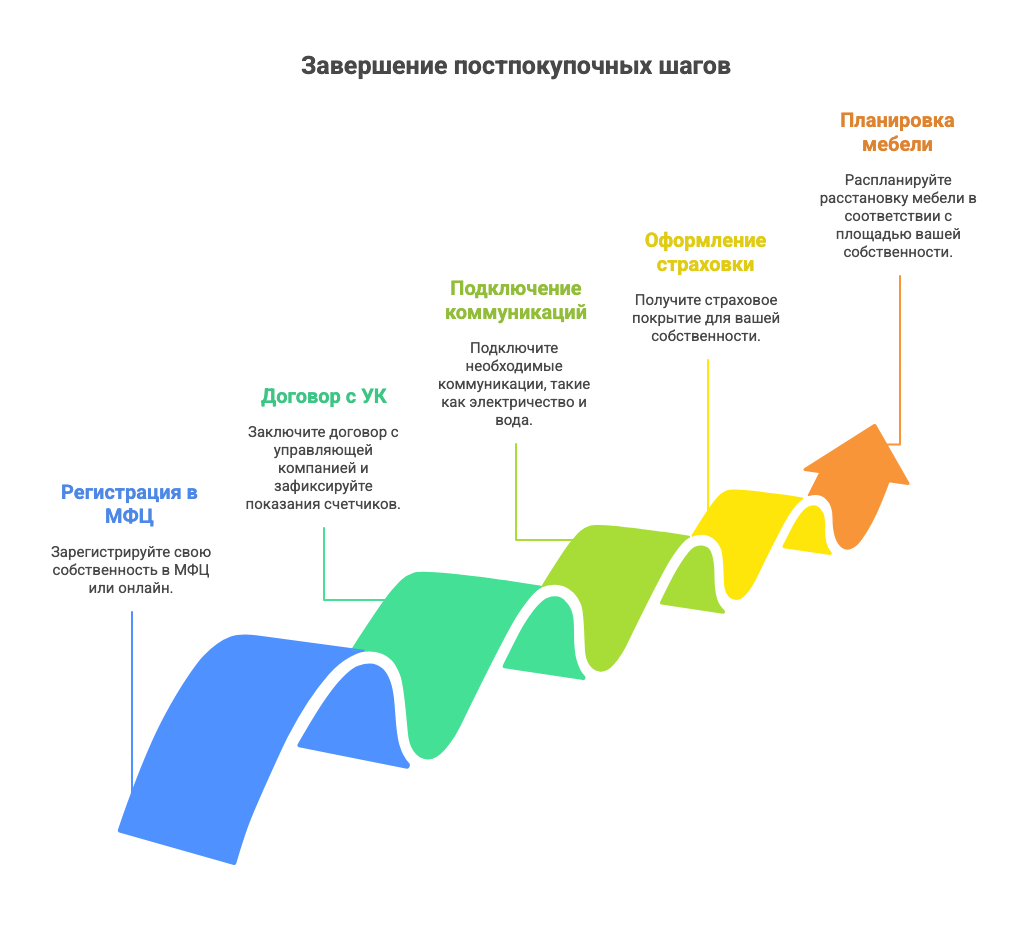 купить квартиру